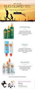 Avon Bug Guard For Summer